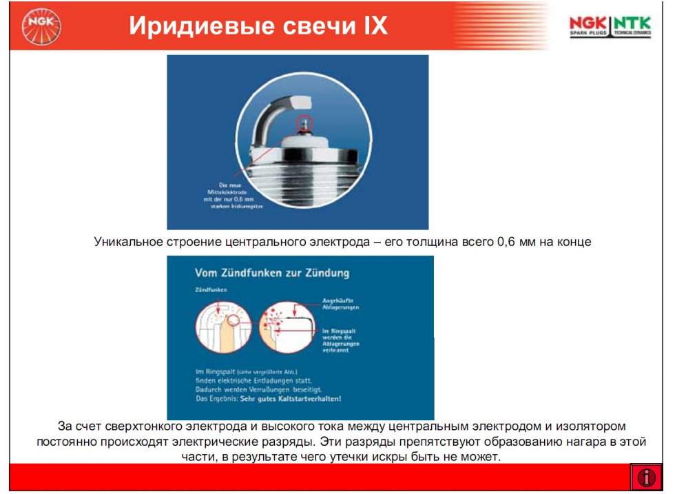 Срок службы иридиевых свечей