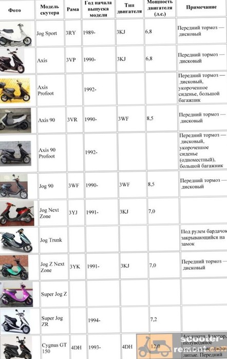 Маркировка двигателей китайских скутеров. определяем дату выпуска скутера