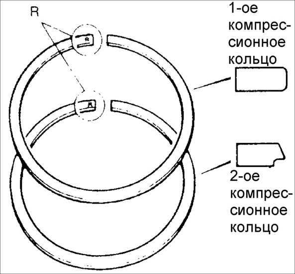 Установка колец на поршень ваз 2106 схема