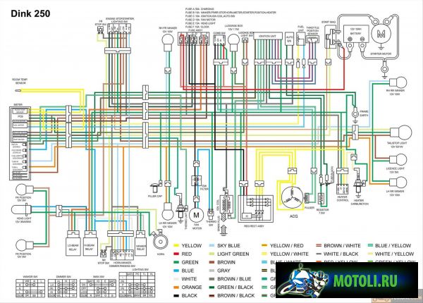 Руководство по ремонту электроприборов легкого мотоцикла Kymco Zing 125