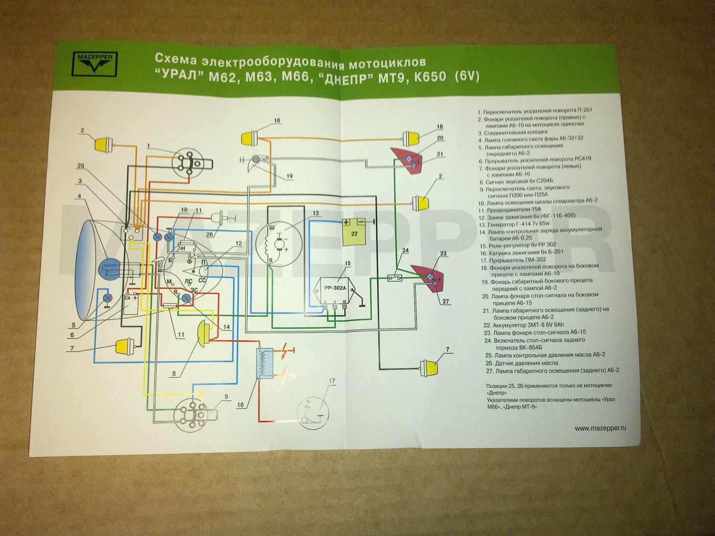 Цветная схема проводки мотоцикл урал 12 вольт с описанием