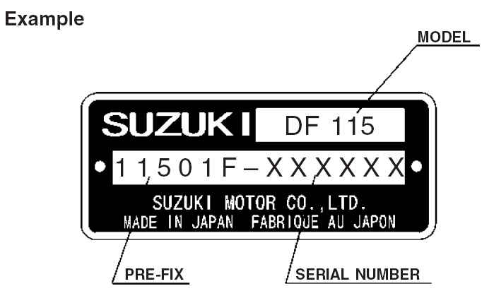 Справочник кодов wmi марка:suzuki | carinfo