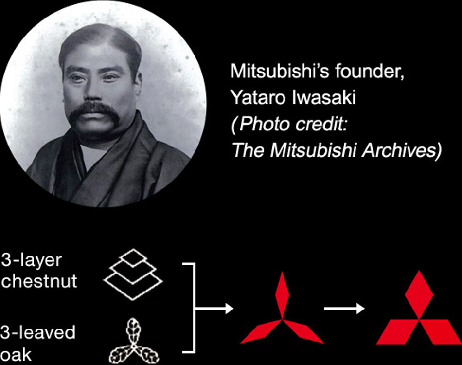Mitsubishi: долгий путь к превосходству