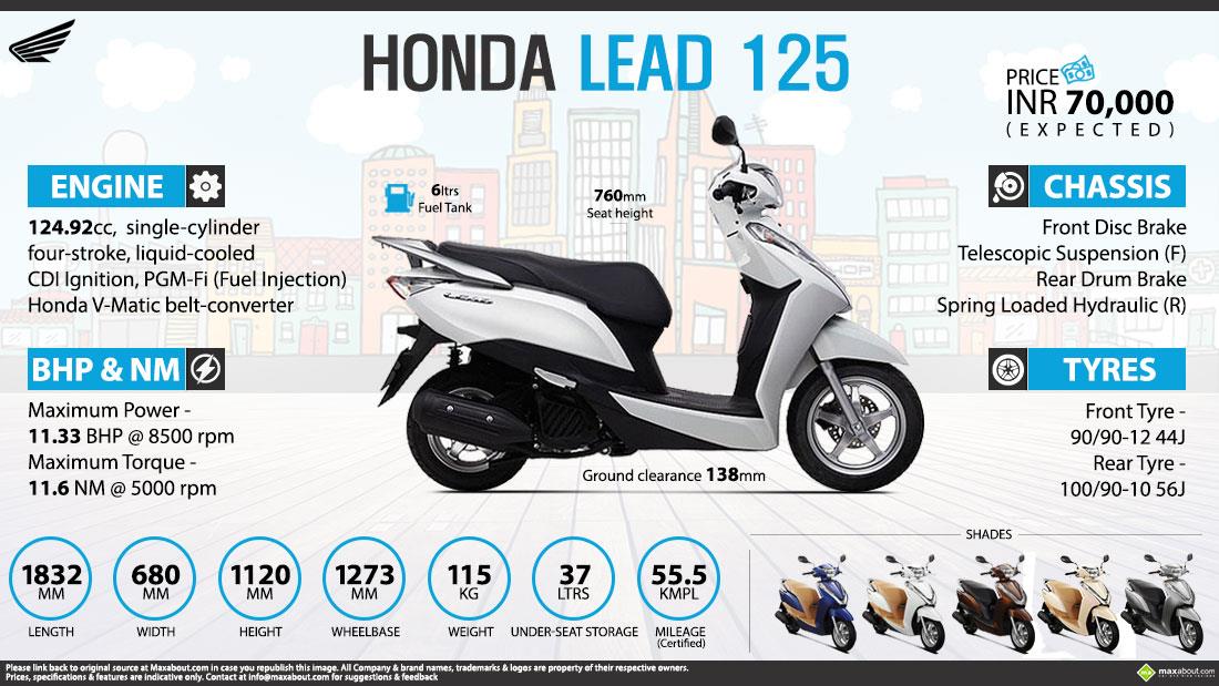 Honda Lead 125: обновленная версия скутера