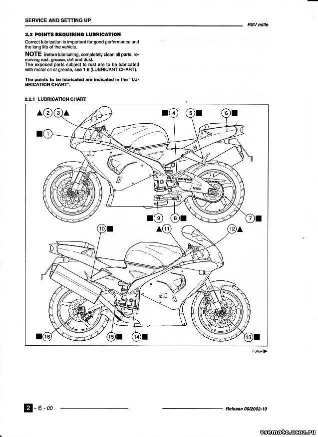 Mx 125 — мотоэнциклопедия