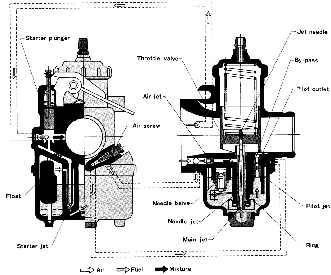 Схема карбюратора мото