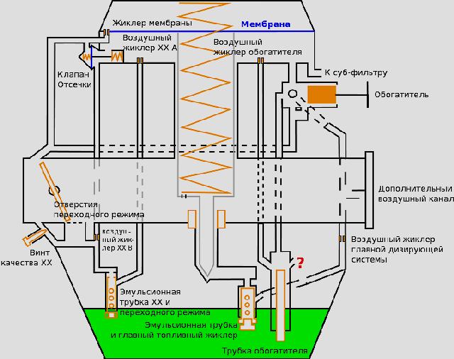 Схема карбюратора скутера