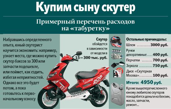 Нужны ли права на скутер в 2021 году в россии?
