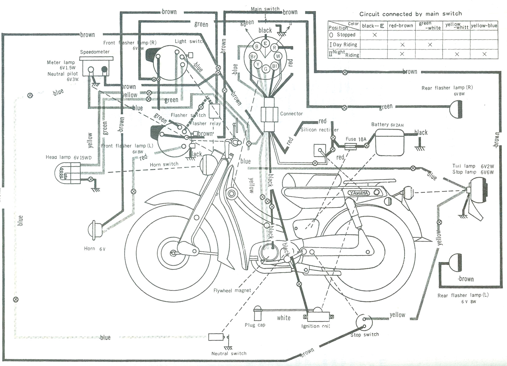 Инструкция по ремонту электрооборудования Yamaha Jog