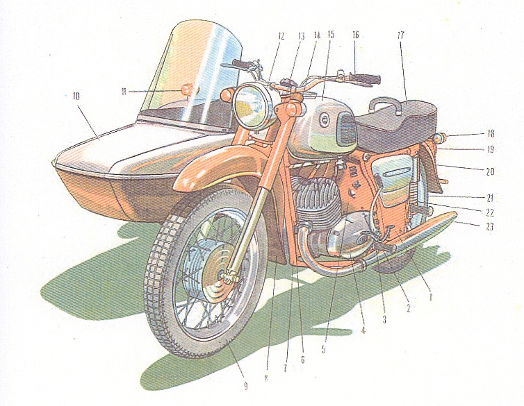 Технические характеристики ИЖ «Юпитер 5», краткий обзор отечественного мотоцикла