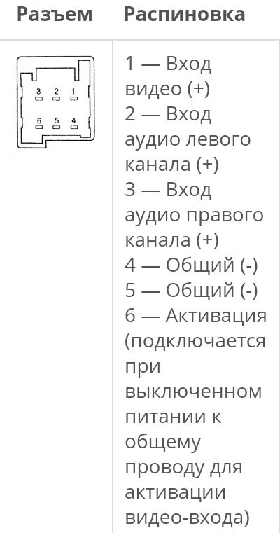 Какие бывают типы разъемов? :: syl.ru