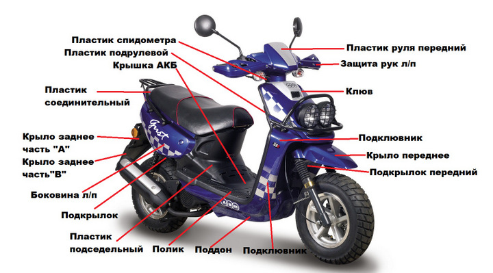 Кофры для мотоцикла и скутера — обзор