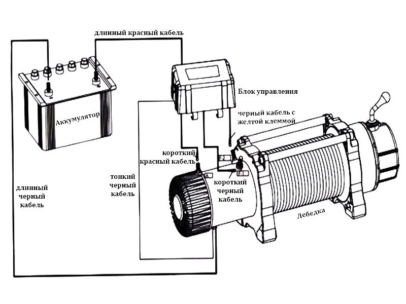 Схема подключения лебедки на квадроцикл - авто журнал