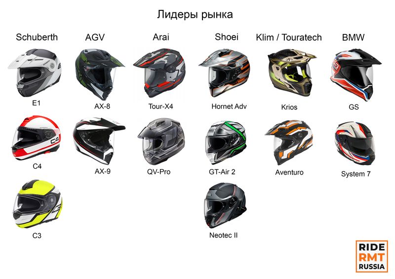 Как подобрать размер мотошлема по обхвату головы: выбрать и измерить шлем для мотоцикла по таблице