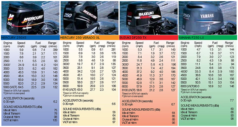 Лодочные моторы mikatsu или лодочные моторы yamaha - какие лучше, сравнение, что выбрать, отзывы 2021