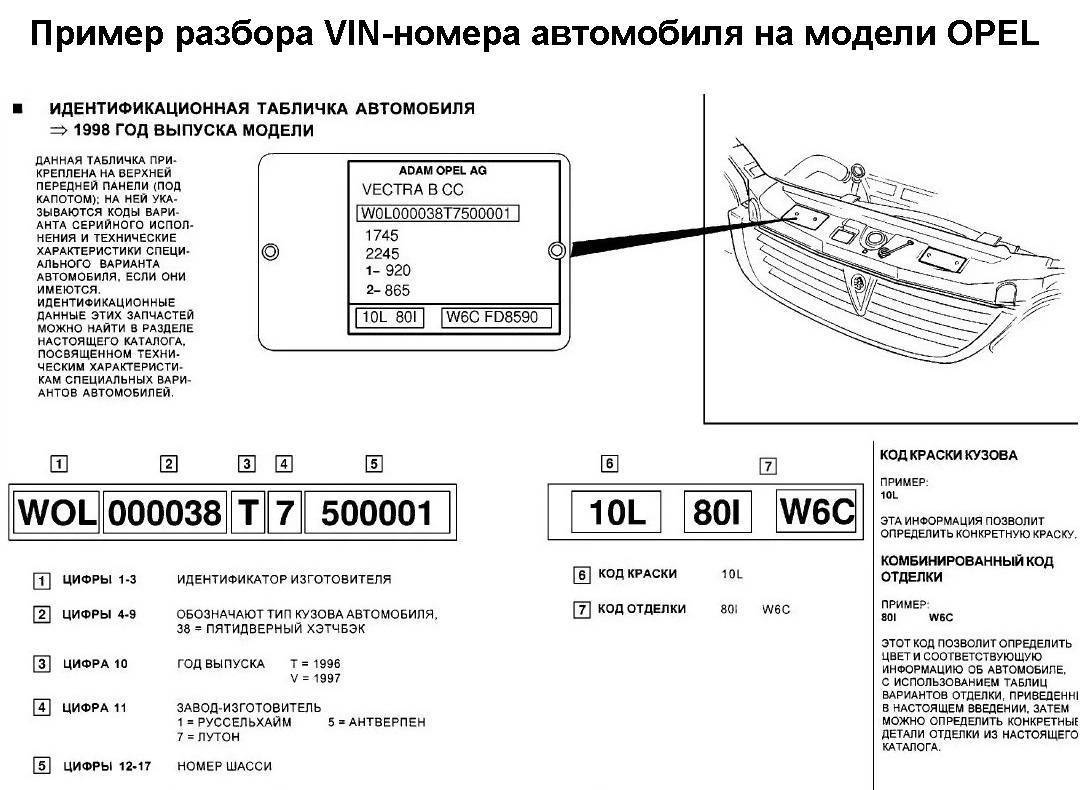 Проверить автомобиль по вин коду. Вин код Opel Vectra расшифровка. Серийный номер машины пример. Идентификационный номер вин автомобиля. Серийный номер авто по вин коду таблица.