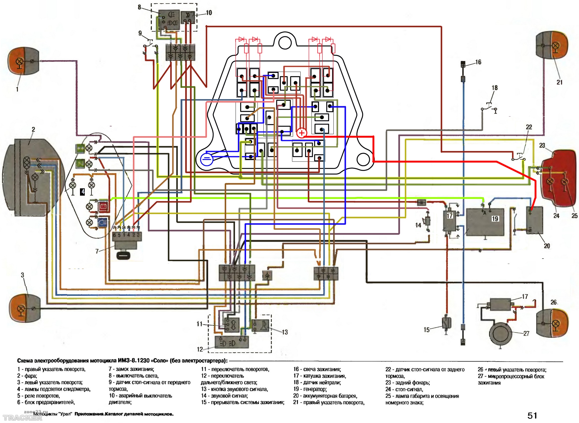 Схема электрооборудования мотоцикла Урал: особенности, типы