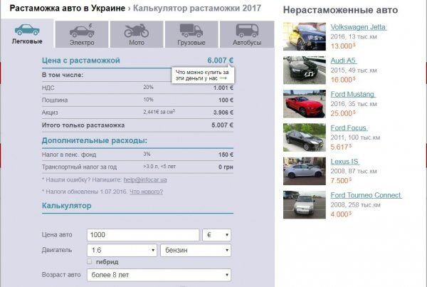 Сколько стоит растаможить машину 2024