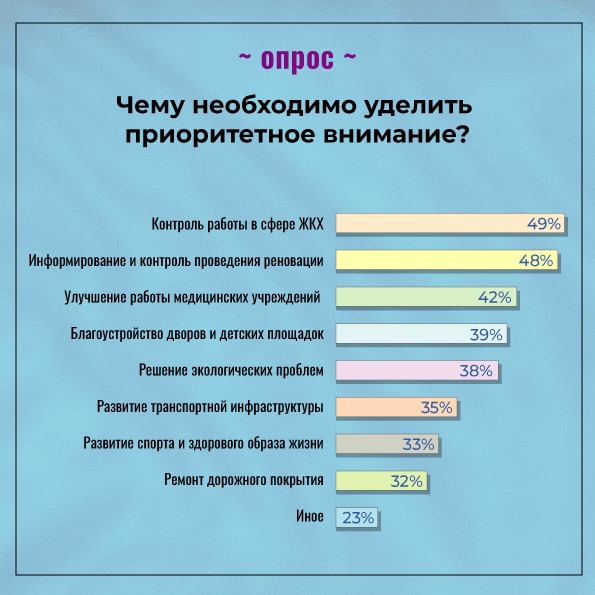 Опрос почему. Опрос. Интересные опросы. Соц опрос для девушек. Интересные темы для опроса.