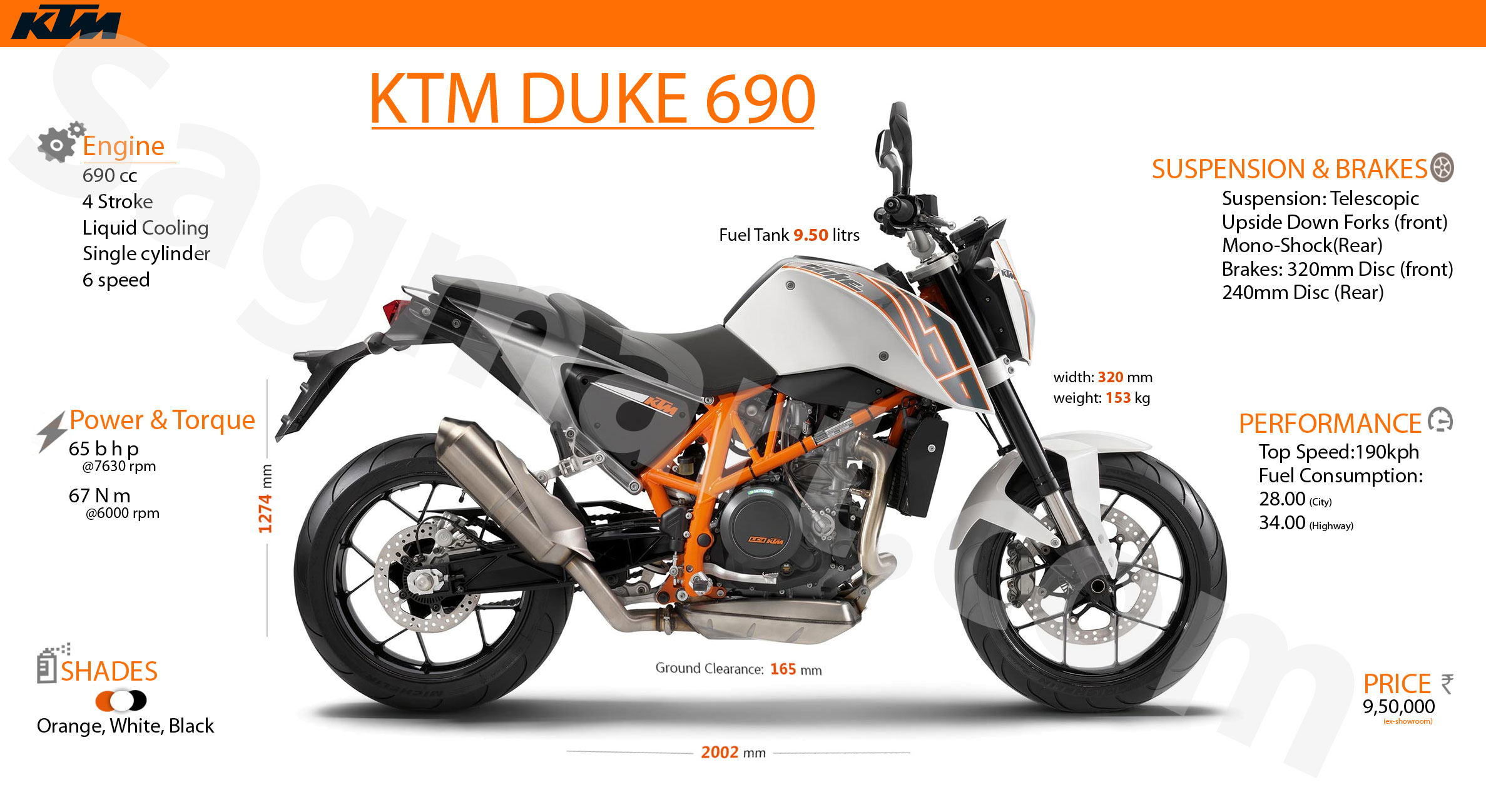 KTM 690 Duke: идеальная сбалансированность во всём