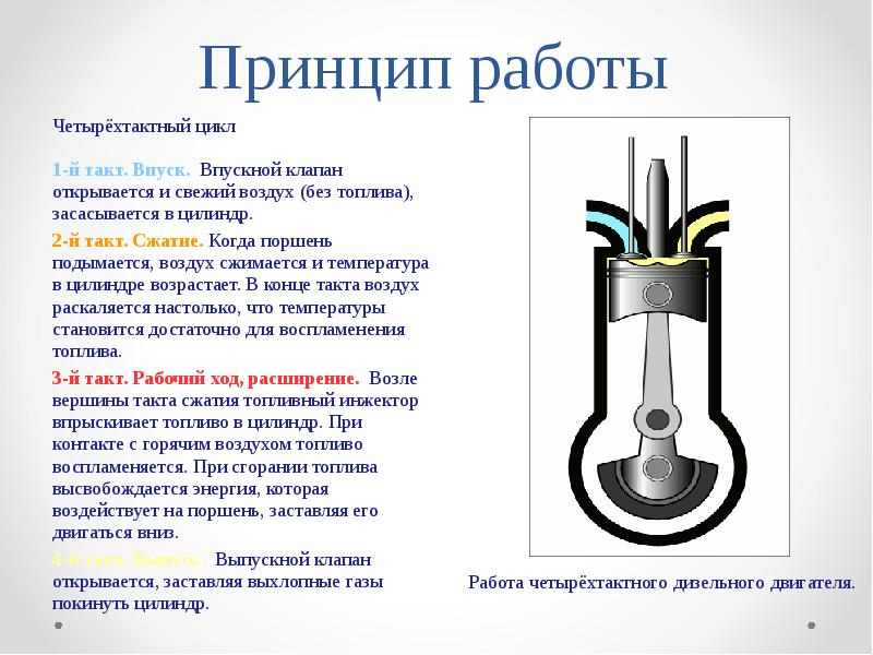 Двигатель внутреннего сгорания схема работы