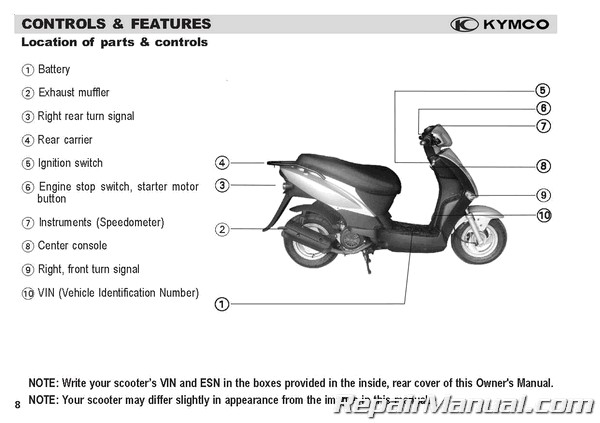 Схема электрическая для скутера Kymco People S 50