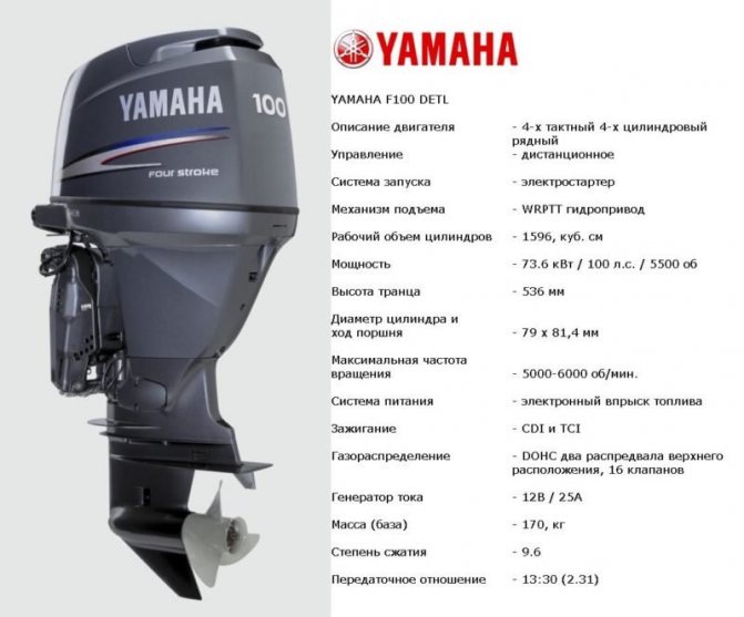 Лодочные моторы nissan marine или лодочные моторы yamaha — какие лучше