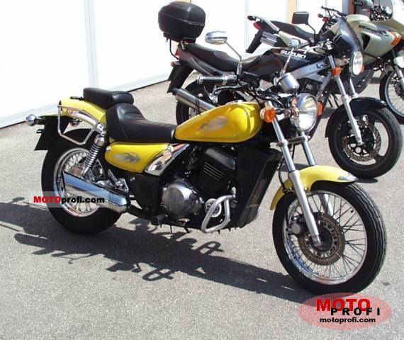 Список мотоциклов кавасаки - list of kawasaki motorcycles - abcdef.wiki