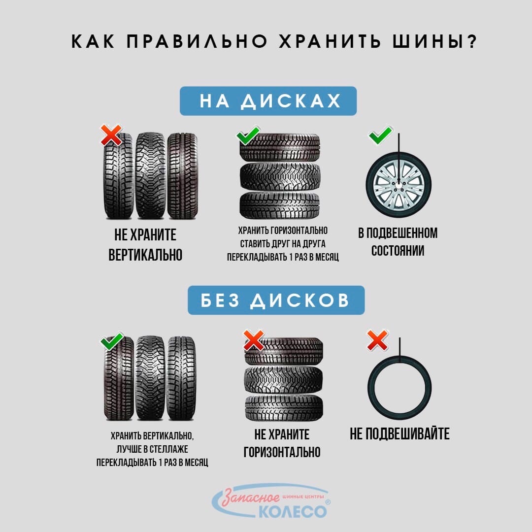 Какие шины самые безопасные?