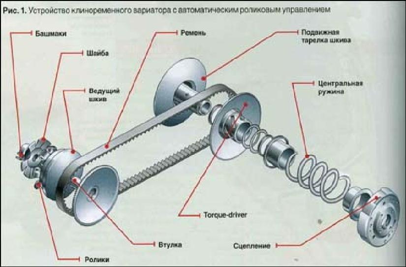 Вариатор субару размеры