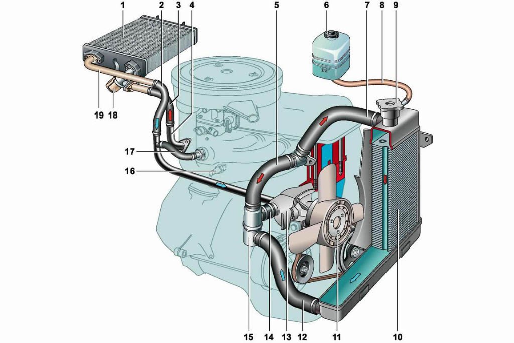 Система охлаждения двигателя и её неисправности