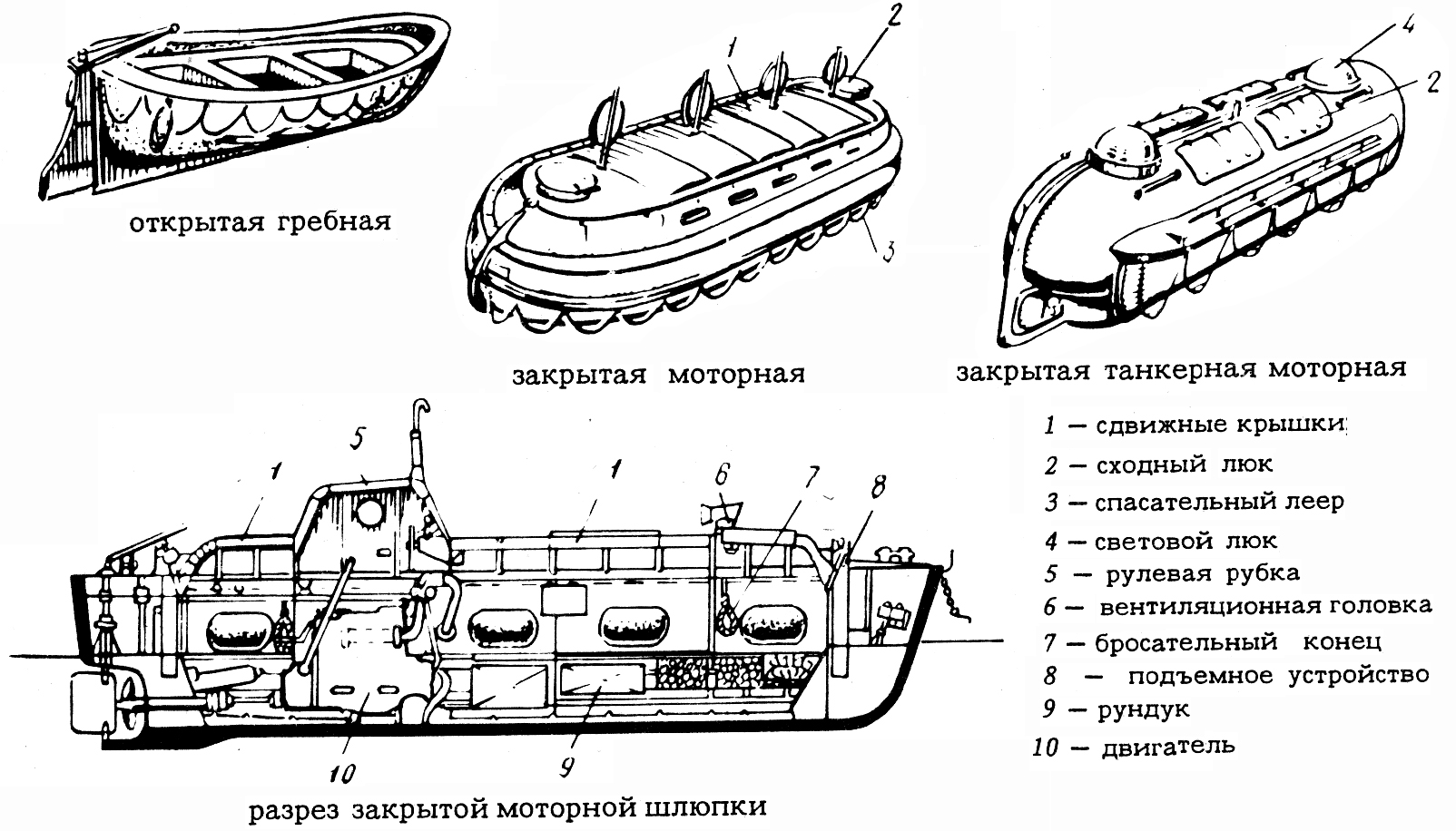 Как называлась спасательная шлюпка