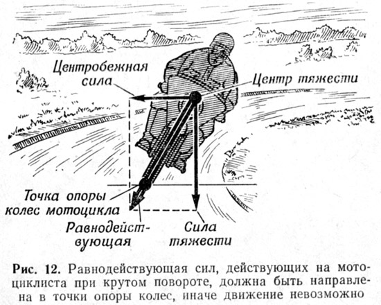 Как поднять тяжелый мотоцикл, несколько простых способов