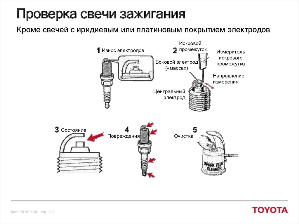 Свечи проверять как работает