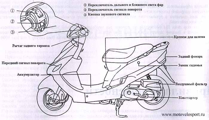 Архив вопросов по ремонту скутера своими руками, часть 2