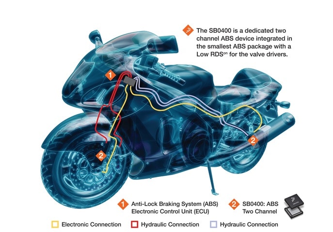 Система ABS на скутере