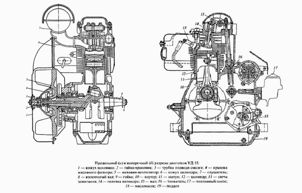 Что такое двигатель и какой его принцип работы?