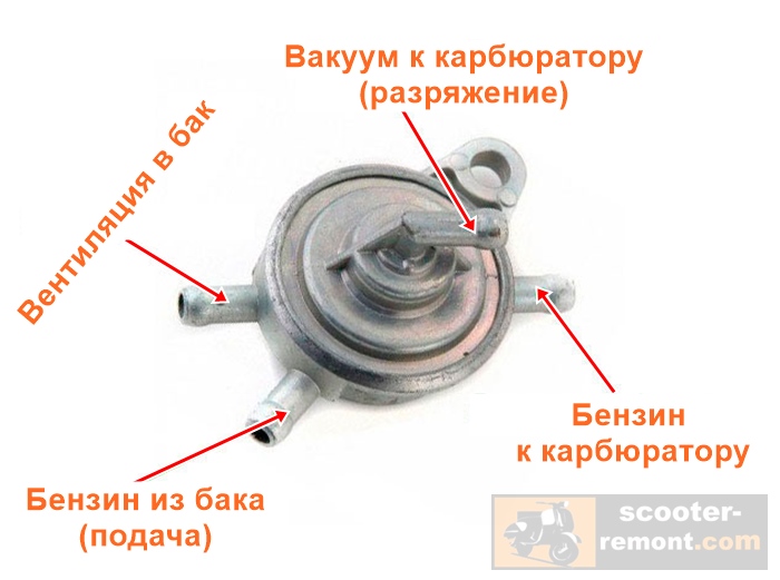 Топливный клапан на скутере – предназначение и устройство