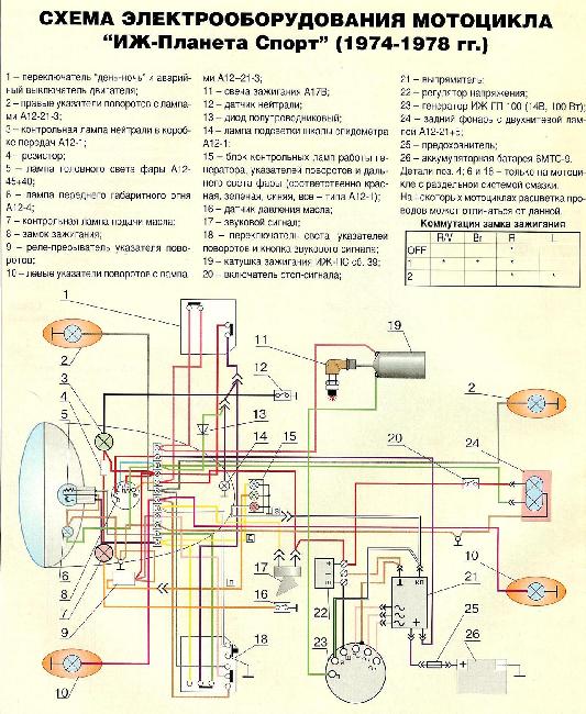 Схема проводки ИЖ Юпитер 3
