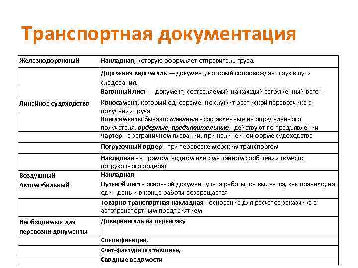Необходимые документы для грузоперевозок по россии