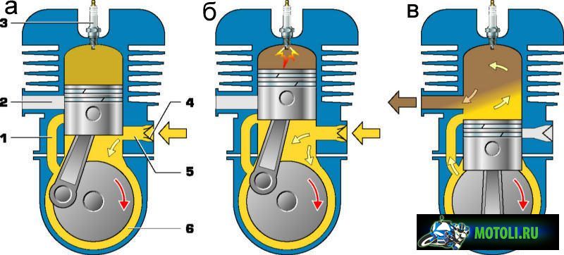 Схема смазки 2х тактного двигателя