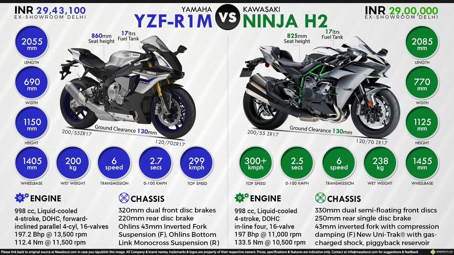 Характеристика ямаха. Yamaha r1 Dimensions. Сколько кубов в мотоцикле Кавасаки ниндзя. Габариты мотоцикла Кавасаки 300. Ямаха р 2 характеристики технические.