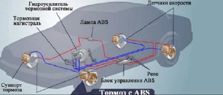 Диагностика и ремонт АВС — антиблокировочной системы тормозов иномарки