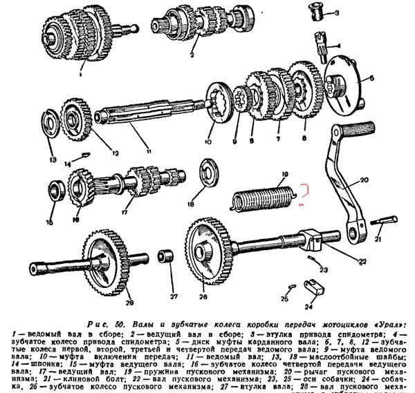 Коробка скоростей урал мотоцикл. Схема КПП мотоцикла Урал. Вторичный вал КПП Урал мотоцикл схема. Схема коробки передач мотоцикла Урал Днепр. Коробка передач к мото Урал схема.