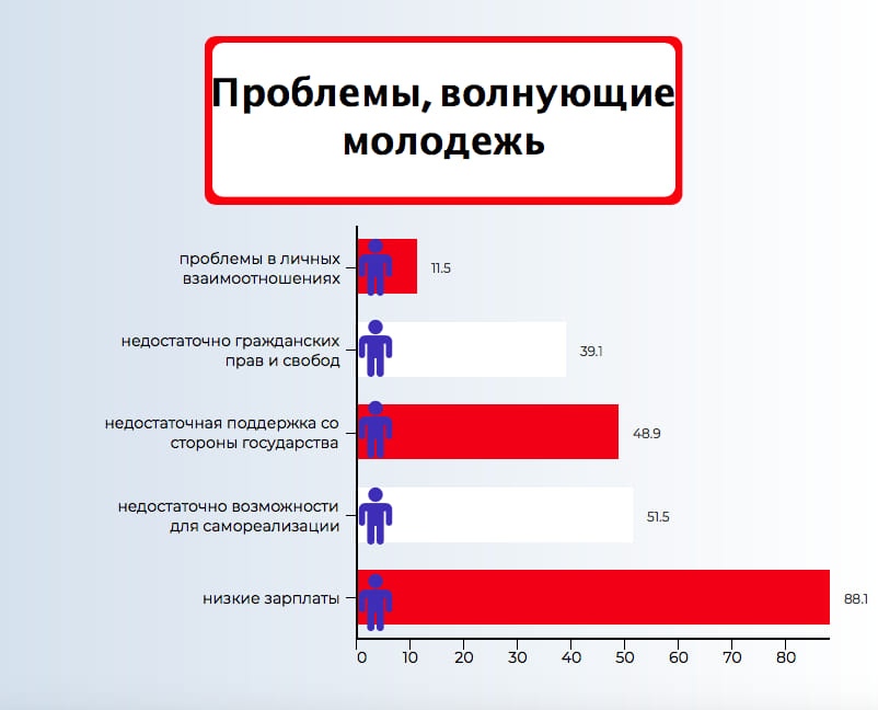 Как вы считаете насколько