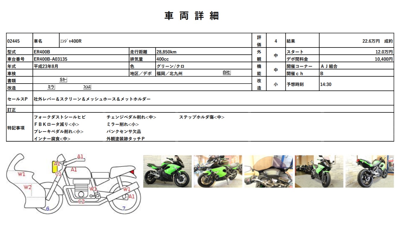 Kawasaki Ninja GPZ 900 R — самый быстрый и самый производительный мотоцикл своего времени