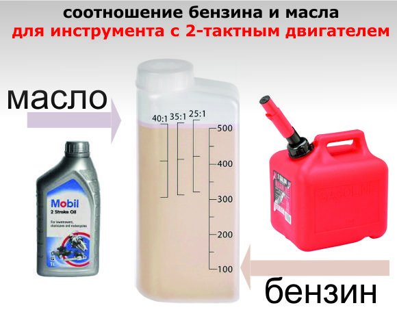 Сколько масла добавлять в бензин при необходимости (таблица)
