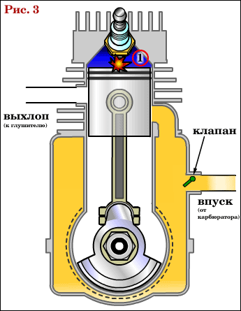 Двухтактный мотор для скутера