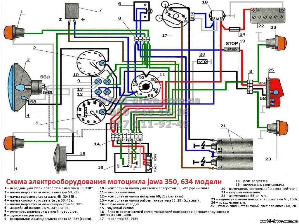 Мотороллер тула т-200 характеристики двигатель схемы - ural-wolf.ru