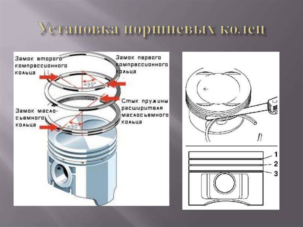 Как ставить кольца. Схема установки колец на поршень ВАЗ 2101. Правильная схема установки поршневых колец ВАЗ 2106. Как правильно ставить поршневые кольца на поршень. Расположение поршневых колец на поршне ВАЗ 2110.